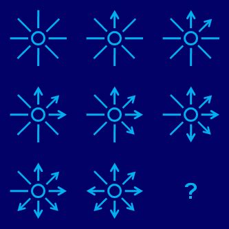 Image result for IQR Test