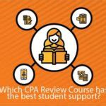 Image result for CPA Exam Tips