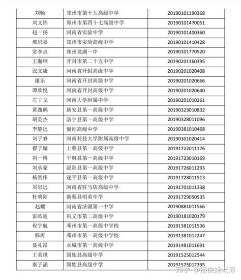 中国大学本科毕业生质量排行榜图册_360百科