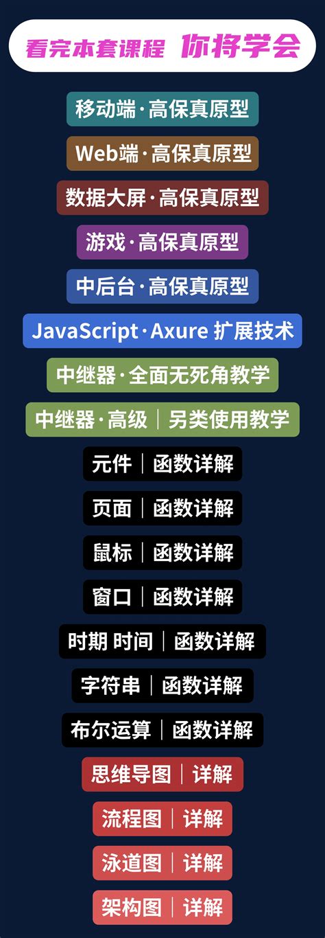 Axure 10 的图像结果