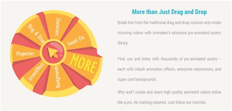 Animaker Features 的图像结果