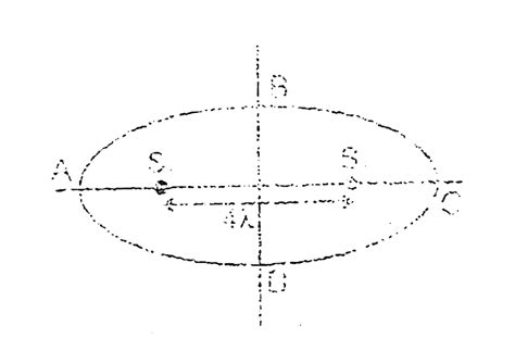`S_1 , S_2` are two coherent sources (having initial phase difference ...