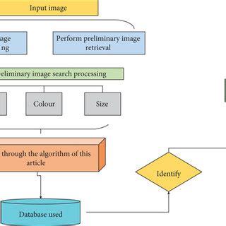 Image result for SIFT Algorithm Applications
