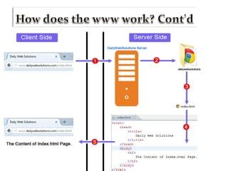 HTTP Tutorial for Beginners 的图像结果