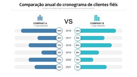 Os 10 principais modelos de comparação de duas opções com exemplos e ...