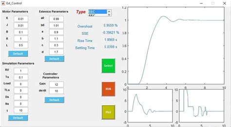 Difference Between Extension Interface 的图像结果