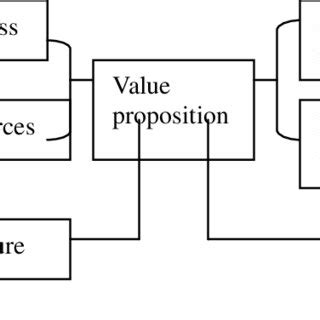Business Model Diagram 的图像结果