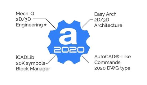 Image result for How to Use AViCAD Basic