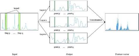 Image result for Image Convolution Plus Sign Kernel