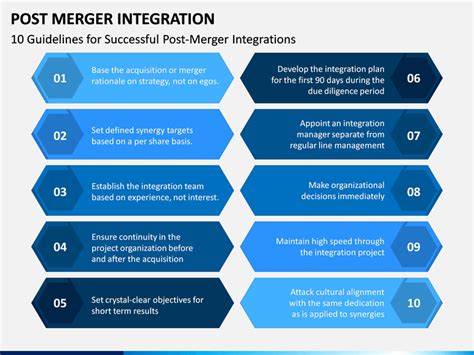 Image result for Post-Merger Integration Steps
