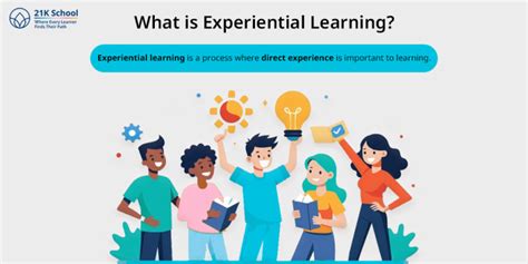 Top 10 Role of Teacher in Experiential Learning- 21K School