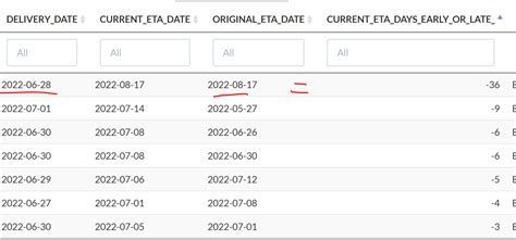 Image result for Difference Between Two Dates Find the Time in SQL