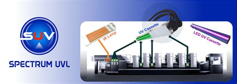 Spectrum UV Tech