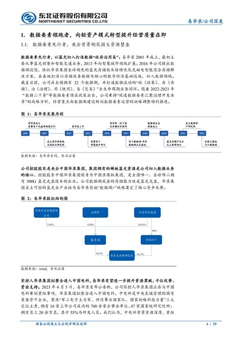 易华录-300212-深度报告：凤凰涅槃从湖起，数据要素展新篇-20230522-东北证券-29页_报告-报告厅