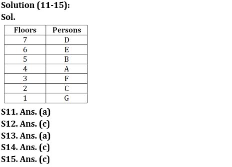 Reasoning Ability Quiz For IBPS Clerk Prelims 2022- 20th July