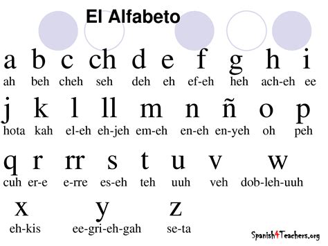 Abecedario en español [ letras que forman el alfabeto ] _ el alfabeto ...