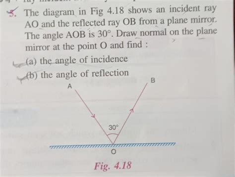 5. The diagram in Fig 4.18 shows an incident rayAO and the reflected ...