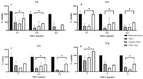 In Vitro Nephrotoxicity and Permeation of Vancomycin Hydrochloride ...