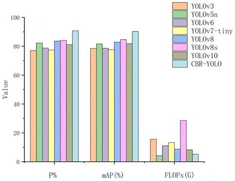 Research on the Behavior Recognition of Beef Cattle Based on the ...