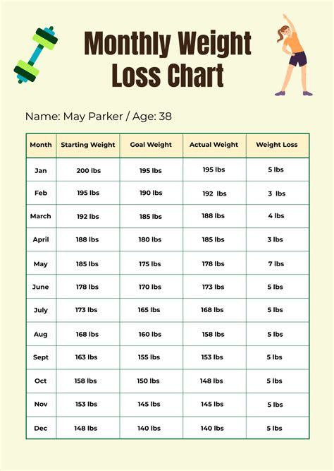 Free Weight Loss Chart Templates, Editable and Printable