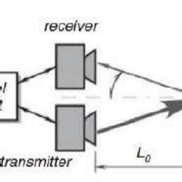 Distance Measuring Using Ultrasonic Sensor 的图像结果