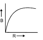 A charge Q is uniformly distributed over the surface of non-condcting ...