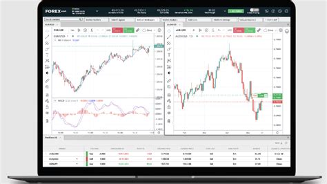Image result for Learning On Trading View