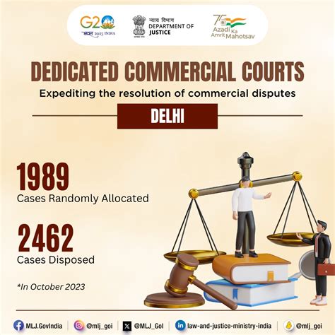 Expediting the resolution of commercial disputes