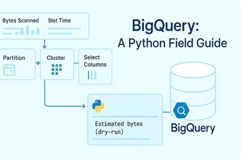 Image result for How to Write Mode Syntax in SQL BigQuery