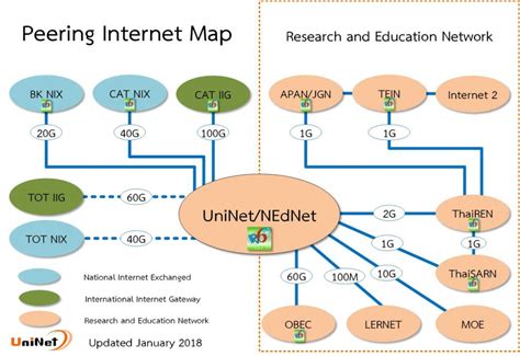 Image result for Map with Net Use
