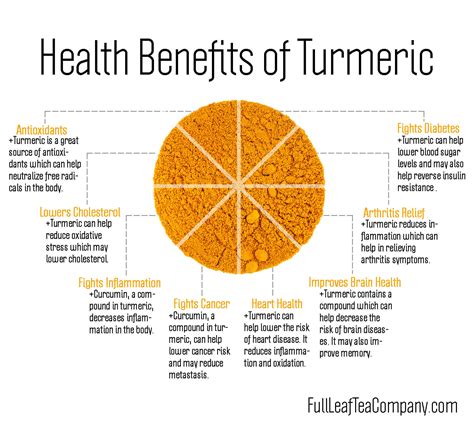 8 Benefits Of Turmeric & More | Full Leaf Tea Company