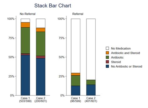 Data for Development Stata 的图像结果