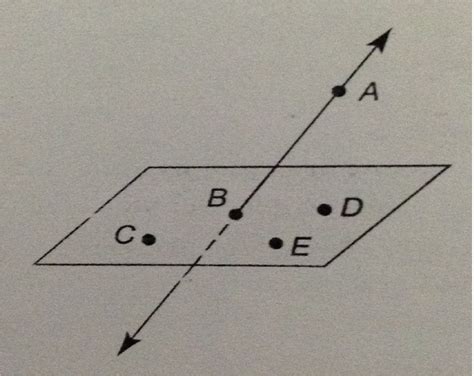 Coplanar Definition Geometry