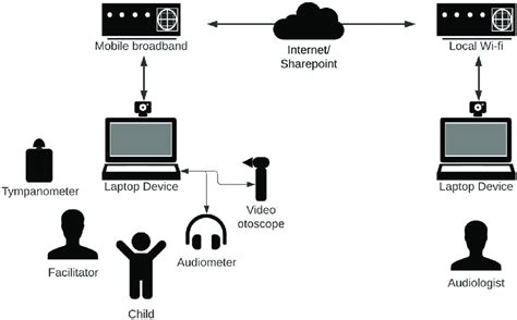 Remote Testing Infrastrucuture Scheme 的图像结果