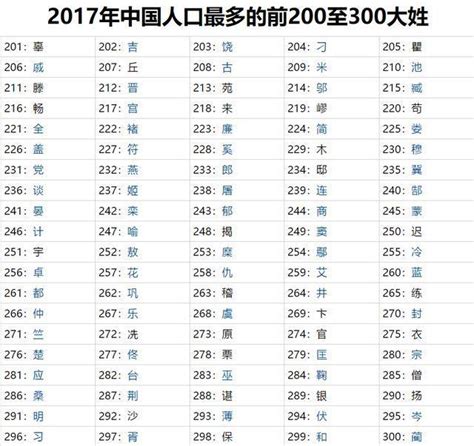 中國2017最新姓氏排名，全國第一大姓出爐，快來查查你家的排名 - 壹讀