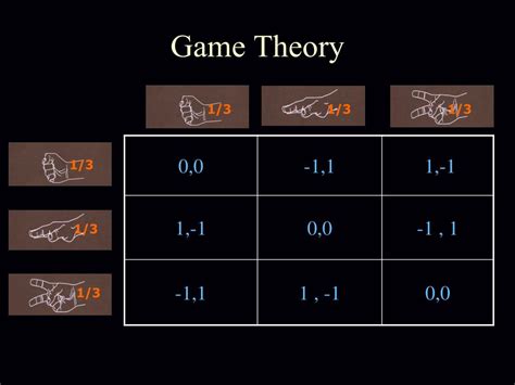 Game Theory Math Tutorial in English 的图像结果