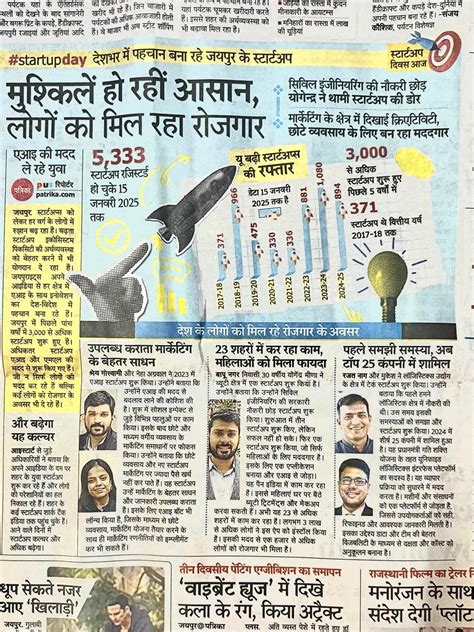 Rajasthan Innovation Challenge: IT Solutions For Various Citizen ...