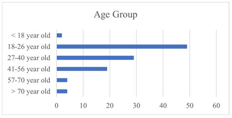 Revisiting Ferry Tourism Development in Indonesia