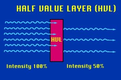 Half-value layer