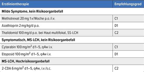Langerhanszell-Histiozytose: Trials und Register im Erwachsenenalter ...