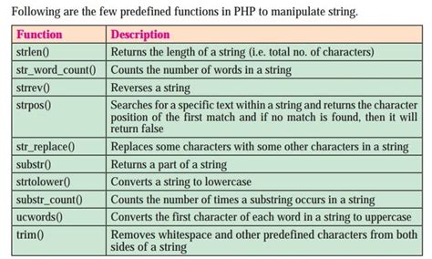 Image result for PHP Scripting