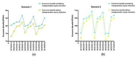Multi-Objective Optimal Allocation of Water Resources Based on the NSGA ...