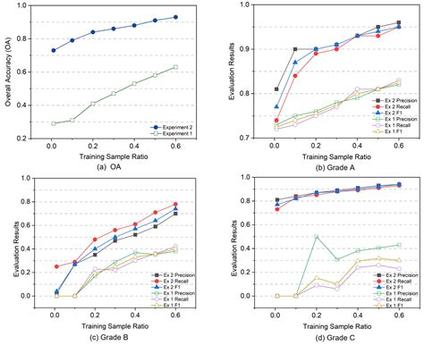 Methodology for Object-Level Change Detection in Post-Earthquake ...