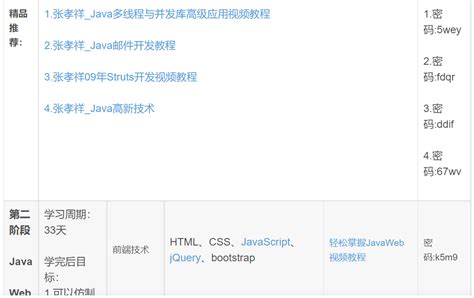 Java Developer Course 的图像结果