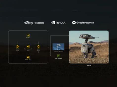 Nvidia join hands with Disney Research, Google DeepMind to create ...