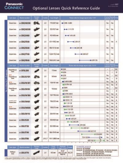 PT-VMZ61 Portable Projector | Panasonic Connect