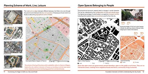 Functioning of a Nagar in Delhi as a City Level Node | CEPT - Portfolio