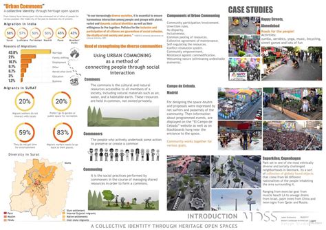 "Creating urban commons" Through heritage open spaces | CEPT - Portfolio