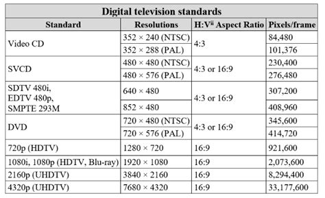 Video Streaming Costs | Streaming Server Costs for 2022 - Live ...