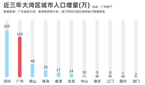 新广州房价地图 2015广州房价走势一览_房产资讯-广州房天下